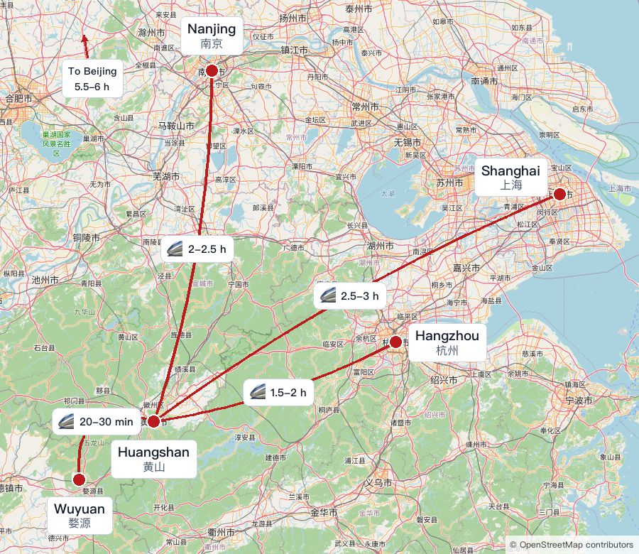 High-speed rail travel times from Huangshan to Hangzhou, Shanghai, Nanjing, and Wuyuan, with Beijing shown as a directional arrow